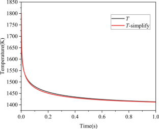 Numerical Simulation Study on Plasma Rapid Heater of Methane