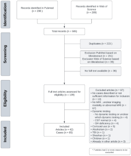 Idiopathic isolated adrenocorticotropic hormone deficiency: a systematic review of a heterogeneous and underreported disease.