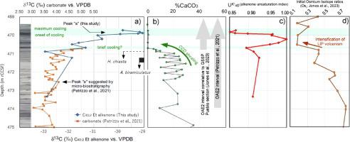 Paleoceanographic importance of tri- and di-unsaturated alkenones through the early phase of Cretaceous Oceanic Anoxic Event 2 from southern high latitudes of the proto-Indian Ocean