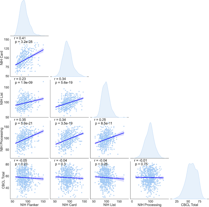 The Cerebellum and Cognitive Function: Anatomical Evidence from a Transdiagnostic Sample.