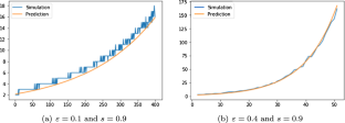 Decoherence as a High-Dimensional Geometrical Phenomenon