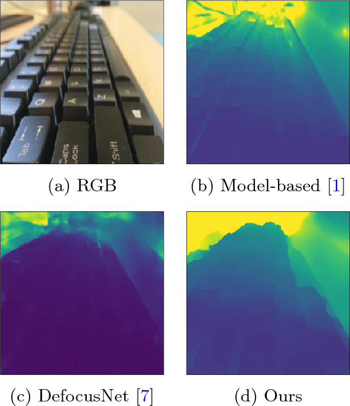 Deep Depth from Focal Stack with Defocus Model for Camera-Setting Invariance