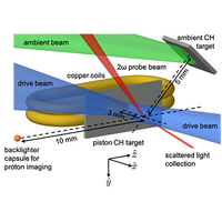 Proton imaging of high-energy-density laboratory plasmas