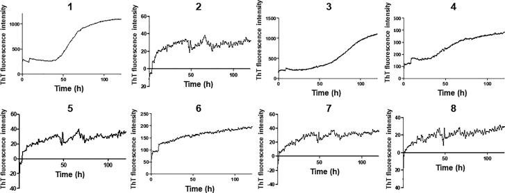 Investigation of serum amyloid a within animal species focusing on the 1-25 amino acid region.