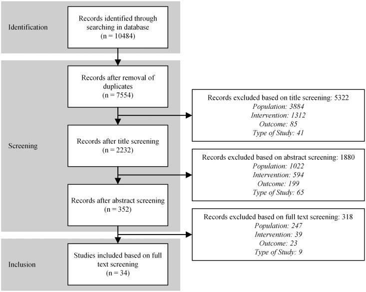 Health-enhancing physical activity interventions in non-ambulatory people with severe motor impairments - a scoping review.