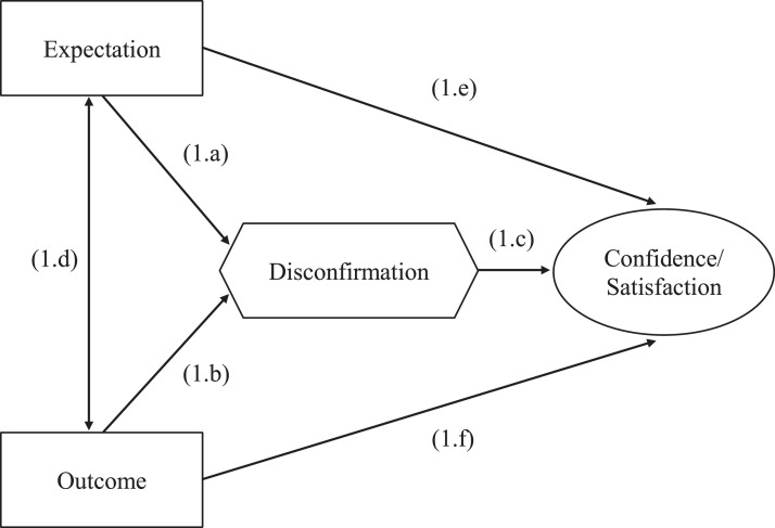 Suspicious Minds: Unexpected Election Outcomes, Perceived Electoral Integrity and Satisfaction With Democracy in American Presidential Elections.