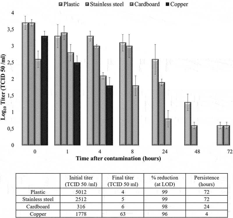 A narrative review of alternative transmission routes of COVID 19: what we know so far.