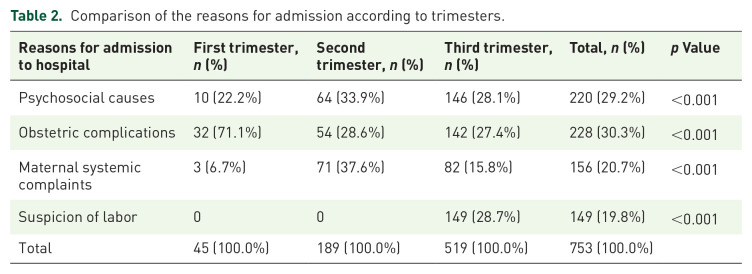 Refusal of the hospitalization: a distressed dilemma in obstetric practice.