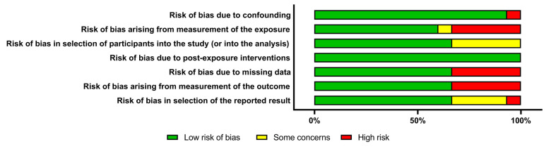 Fluoride in drinking groundwater and prevalence of fluorosis in children and adolescents: A systematic review.