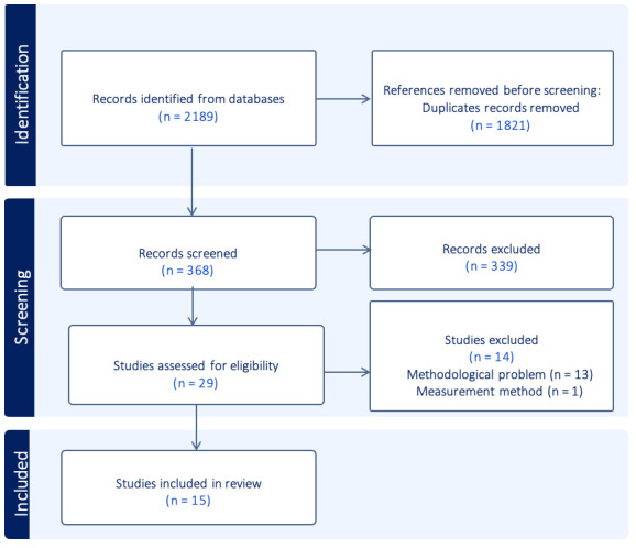 Fluoride in drinking groundwater and prevalence of fluorosis in children and adolescents: A systematic review.