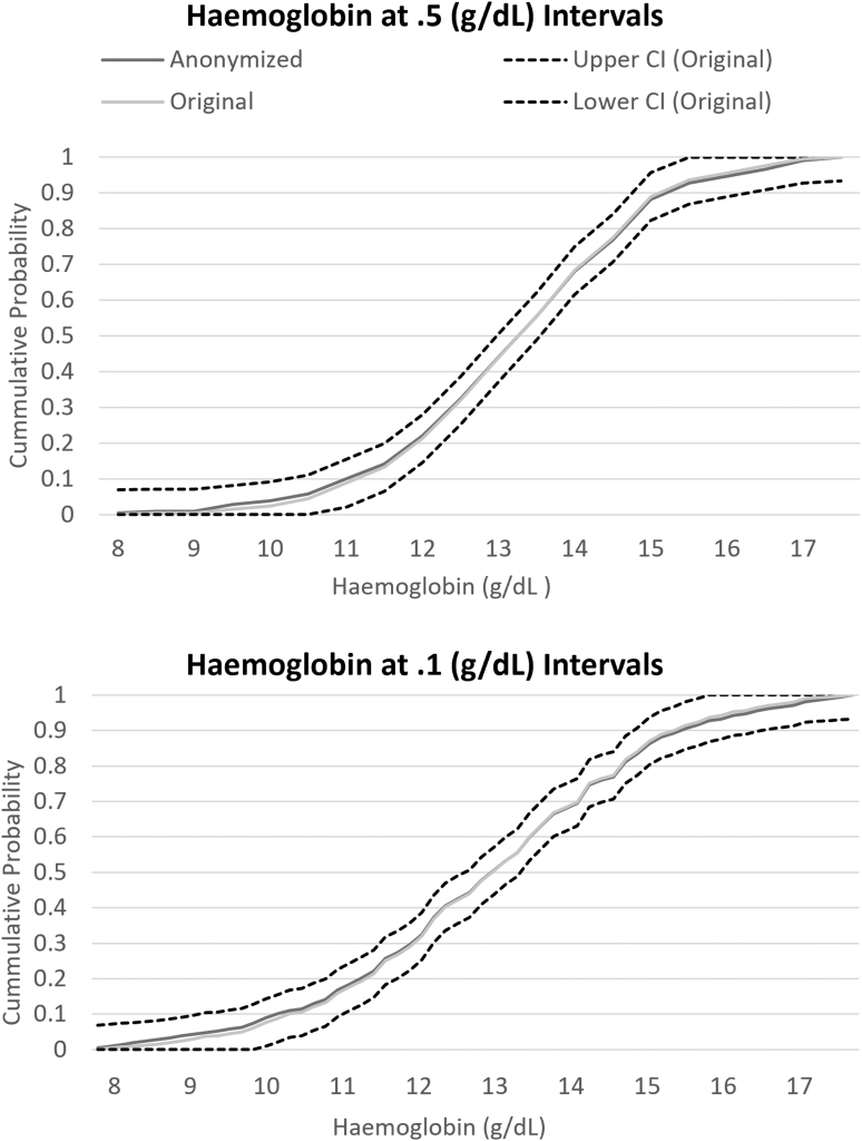 Sharing Medical Big Data While Preserving Patient Confidentiality in Innovative Medicines Initiative: A Summary and Case Report from BigData@Heart.