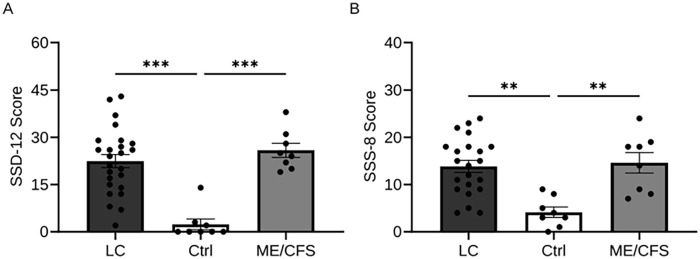 Urine Metabolite Analysis to Identify Pathomechanisms of Long COVID: A Pilot Study.