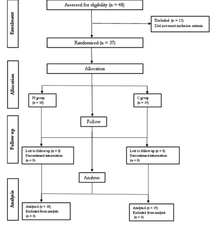 THE EFFECT OF SKIN ANTISEPSIS AFTER PRIMARY SKIN CLOSURE ON THE INCIDENCE OF SURGICAL SITE INFECTION AFTER ABDOMINAL SURGERY FOR SEPSIS: A PRELIMINARY REPORT OF A RANDOMISED CONTROLLED TRIAL.