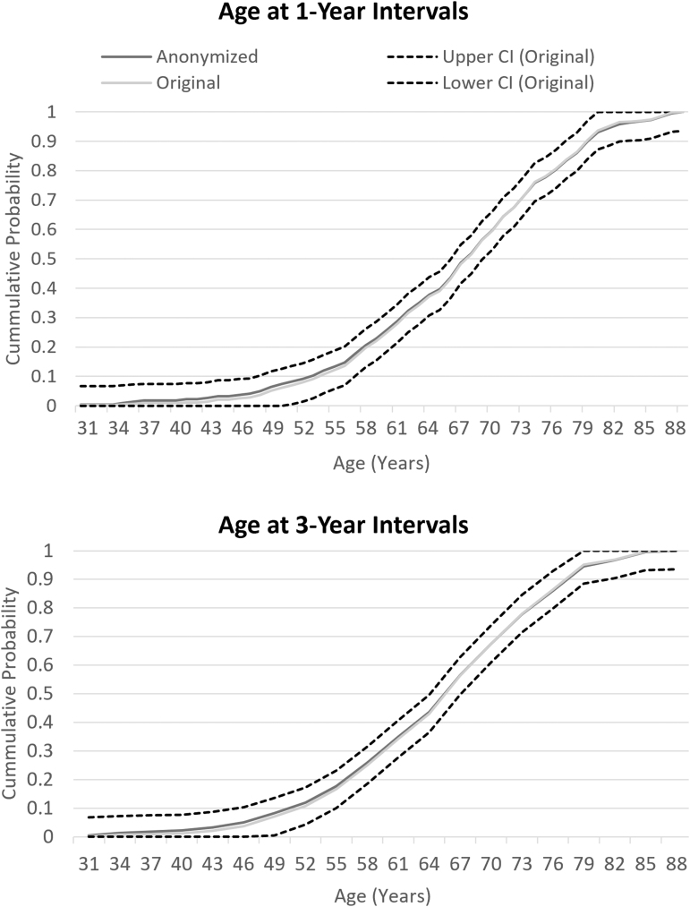 Sharing Medical Big Data While Preserving Patient Confidentiality in Innovative Medicines Initiative: A Summary and Case Report from BigData@Heart.