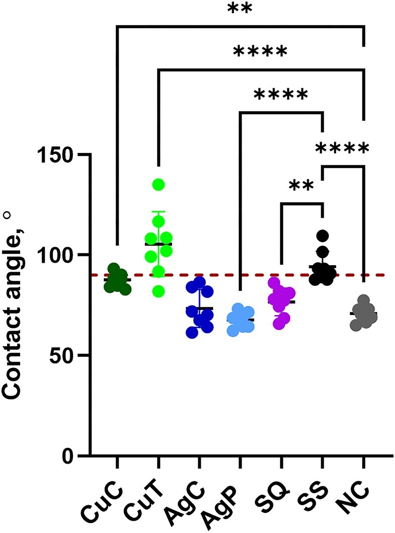 Antibacterial activity of solid surfaces is critically dependent on relative humidity, inoculum volume, and organic soiling.