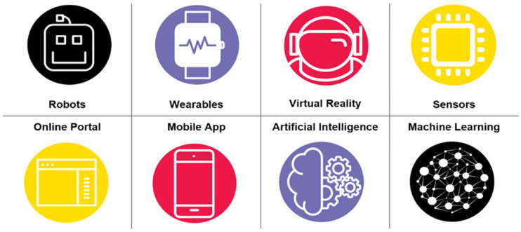 Emerging Health Technologies in Long-Term Care and Suppliers' Views on Their Potential to Assist and Support the Workforce.