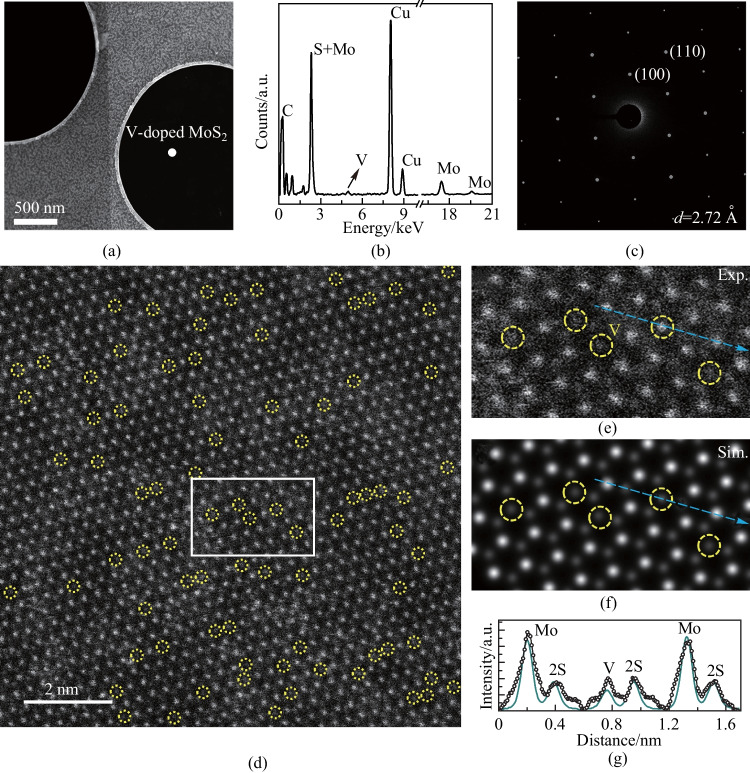 Vapor growth of V-doped MoS<sub>2</sub> monolayers with enhanced B-exciton emission and broad spectral response.