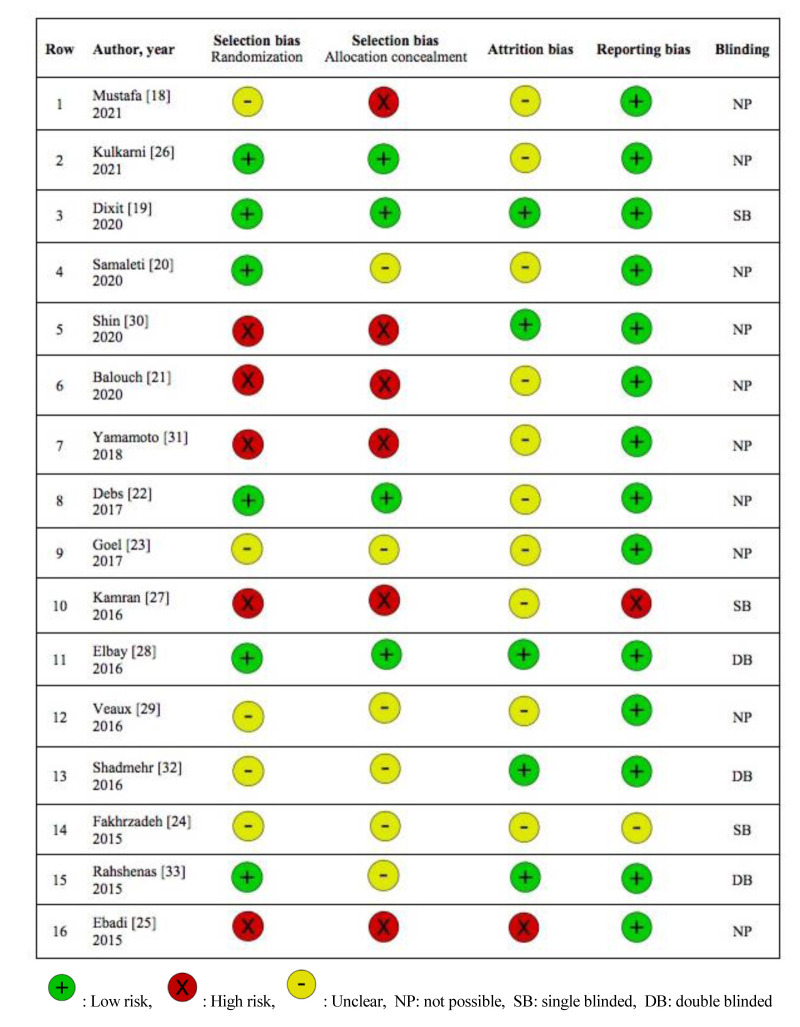 An Overview about New Methods in Management of Gag Reflex during Dental Treatment: A Systematic Review.