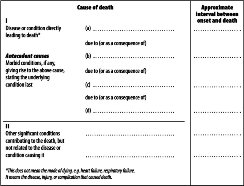 Collider and reporting biases involved in the analyses of cause of death associations in death certificates: an illustration with cancer and suicide.