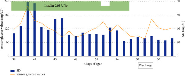 Successful Termination of Insulin Therapy in Transient Neonatal Diabetes Mellitus.