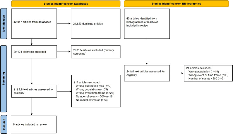 Risk Prediction Models for Hospital Mortality in General Medical Patients: A Systematic Review.