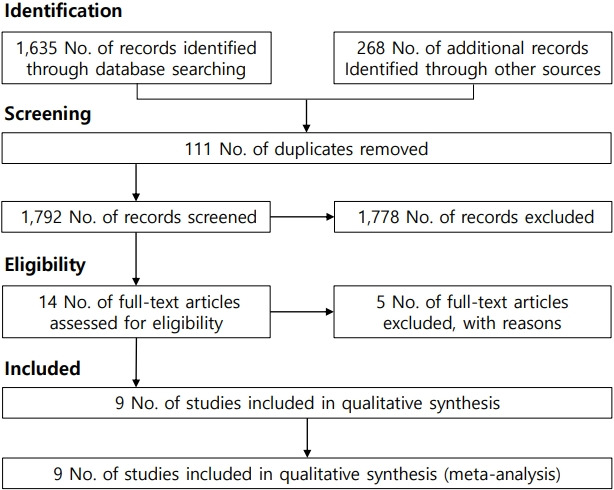 Virtual reality for pain reduction during intravenous injection in pediatrics: a systematic review and meta-analysis of controlled clinical trials.
