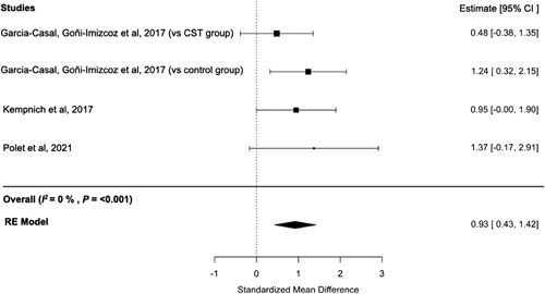 Can the Ability to Recognize Facial Emotions in Individuals With Neurodegenerative Disease be Improved? A Systematic Review and Meta-analysis.