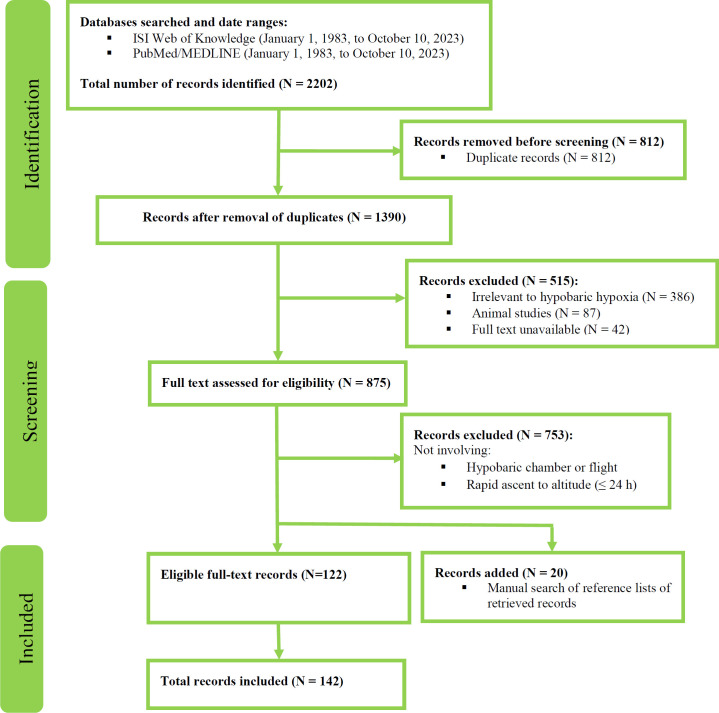 Impact of flight and equivalent short-term high-altitude exposure on ocular structures and function.