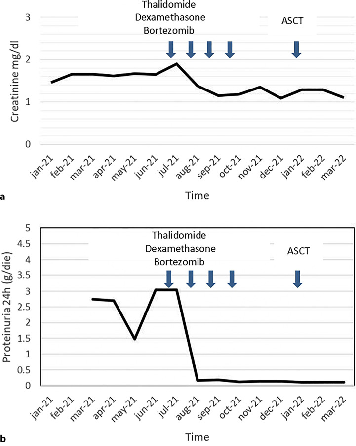 The Matter of Kidney Biopsy in Monoclonal Gammopathy of Renal Significance: A Case Report of a New Pattern of Immunoglobulin-Storing Histiocytosis.