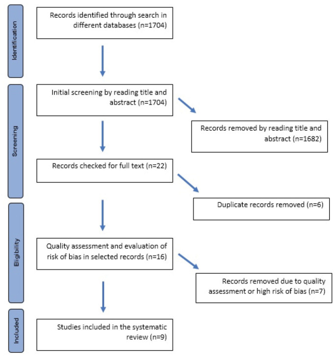 An Overview about New Methods in Management of Gag Reflex during Dental Treatment: A Systematic Review.