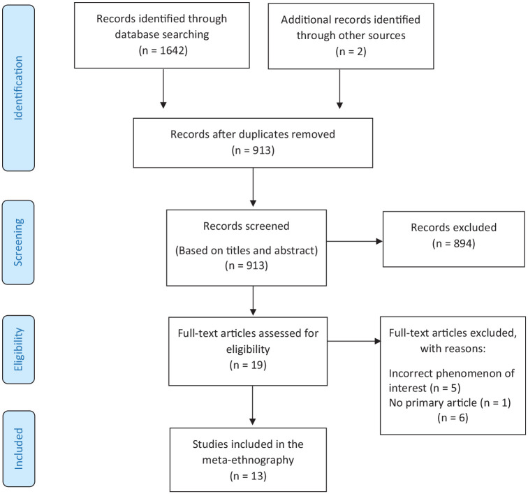 Being a "Warrior" to Care for the New Family: A Meta-ethnography of Nurses' Perspectives on Municipal Postnatal Healthcare.