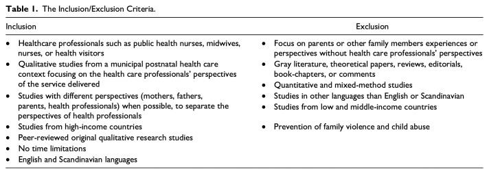 Being a "Warrior" to Care for the New Family: A Meta-ethnography of Nurses' Perspectives on Municipal Postnatal Healthcare.