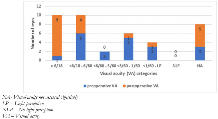 NON-TRAUMATIC ECTOPIA LENTIS IN A PAEDIATRIC OPHTHALMOLOGY PRACTICE, IBADAN, NIGERIA.