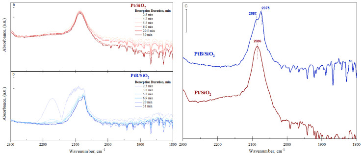 Nonoxidative dehydrogenation of propane using boron-incorporated silica-supported Pt Sites synthesized by atomic layer deposition.