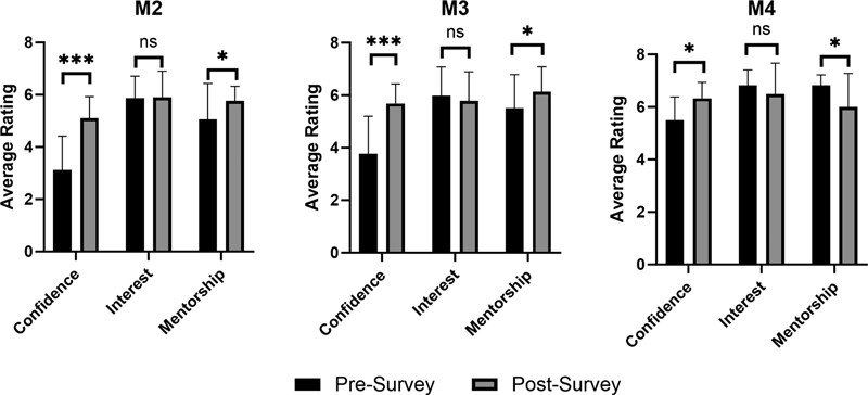 An Ophthalmology Virtual Externship during the COVID-19 Pandemic: A Pilot Study.