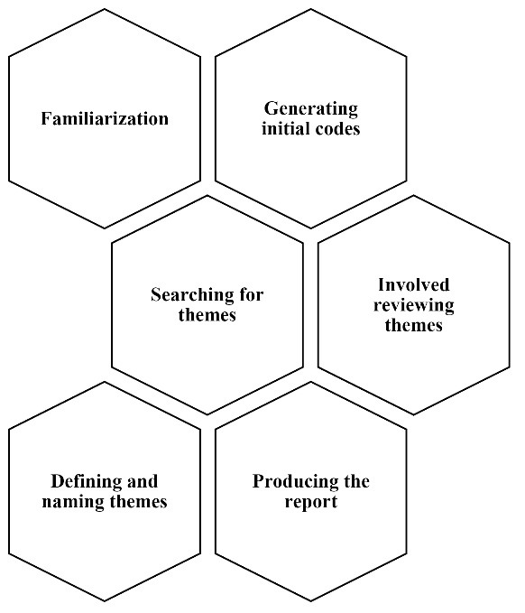 Barriers and Facilitators during Community Reintegration of People with Spinal Cord Injury: A Qualitative Study.