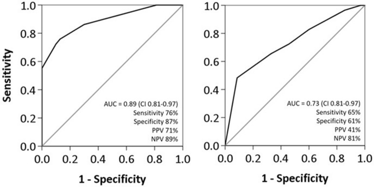 Associations of Awake Prone Positioning-Induced Changes in Physiology with Intubation: An International Prospective Observational Study in Patients with Acute Hypoxemic Respiratory Failure Related to COVID-19.
