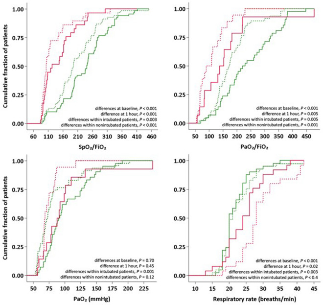 Associations of Awake Prone Positioning-Induced Changes in Physiology with Intubation: An International Prospective Observational Study in Patients with Acute Hypoxemic Respiratory Failure Related to COVID-19.