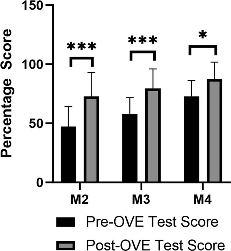 An Ophthalmology Virtual Externship during the COVID-19 Pandemic: A Pilot Study.