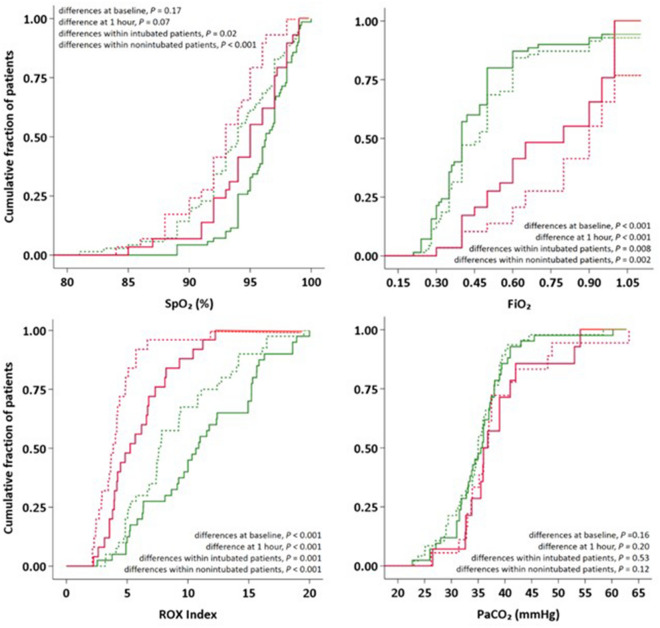 Associations of Awake Prone Positioning-Induced Changes in Physiology with Intubation: An International Prospective Observational Study in Patients with Acute Hypoxemic Respiratory Failure Related to COVID-19.