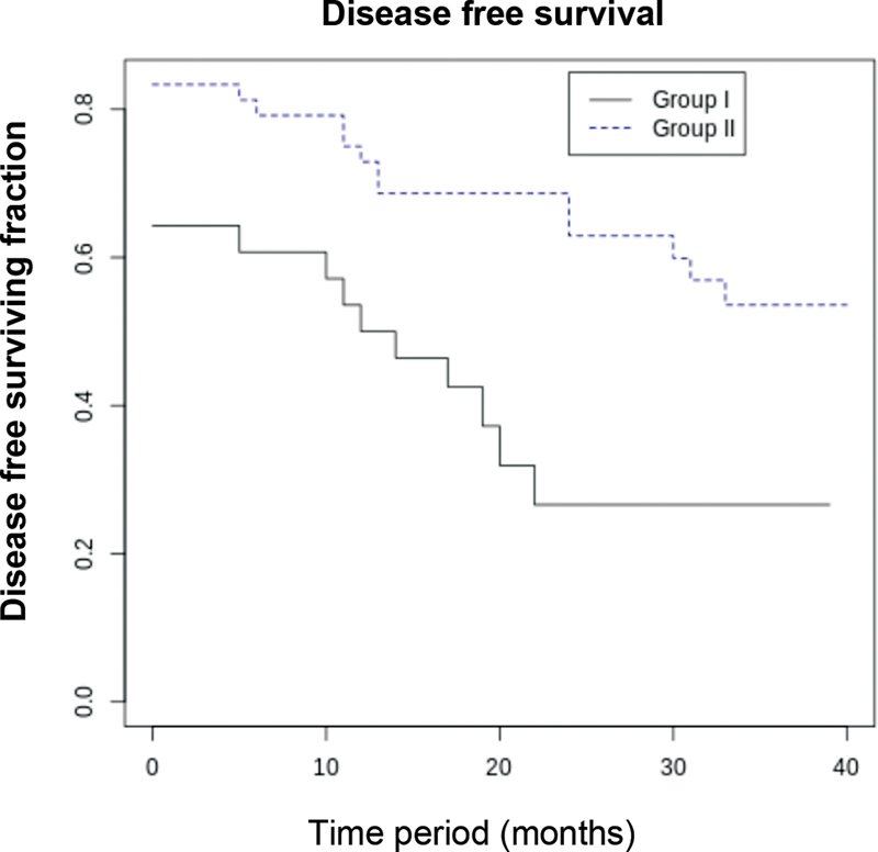 Abstract Image