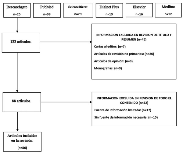 [Evolution and effectiveness of seventh and eighth generation adhesive systems in direct restorations. a review].