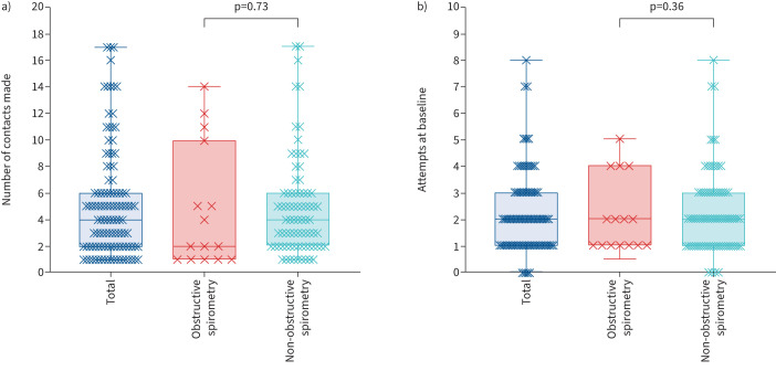 Feasibility and value of a domiciliary spirometry programme in the assessment of severe asthma: a real-world evaluation.