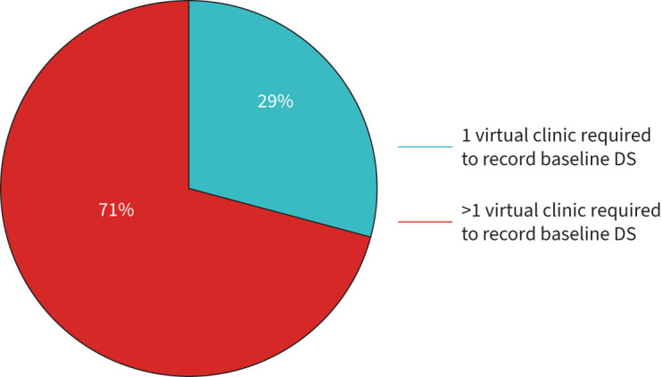 Feasibility and value of a domiciliary spirometry programme in the assessment of severe asthma: a real-world evaluation.