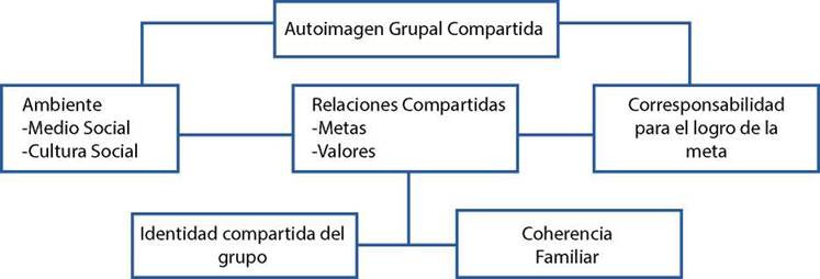 Abstract Image