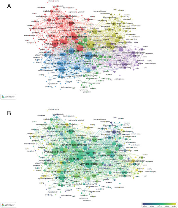 Global status quo and trends of research on urinary incontinence: a bibliometric and visualized study.