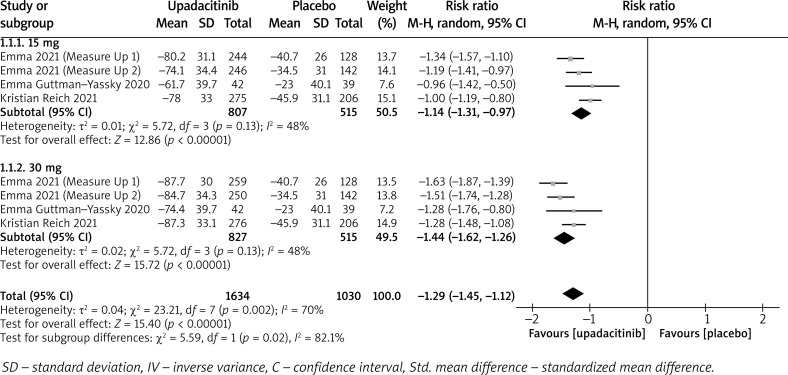 Efficacy and safety of upadacitinib for the treatment of moderate-to-severe atopic dermatitis: a systematic review and meta-analysis.