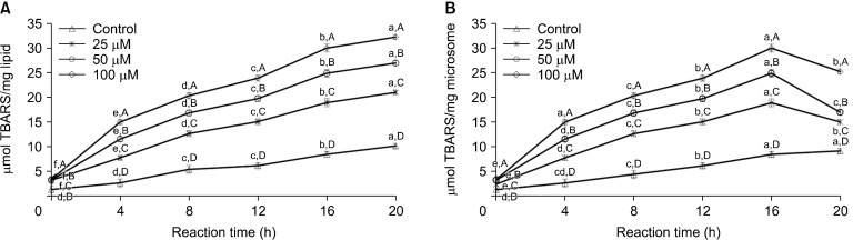 Development of Yellow Discoloration in Sawai (<i>Pangasianodon hypophthalmus</i>) Muscle due to Lipid Oxidation.