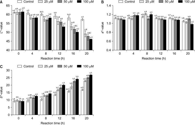 Development of Yellow Discoloration in Sawai (<i>Pangasianodon hypophthalmus</i>) Muscle due to Lipid Oxidation.