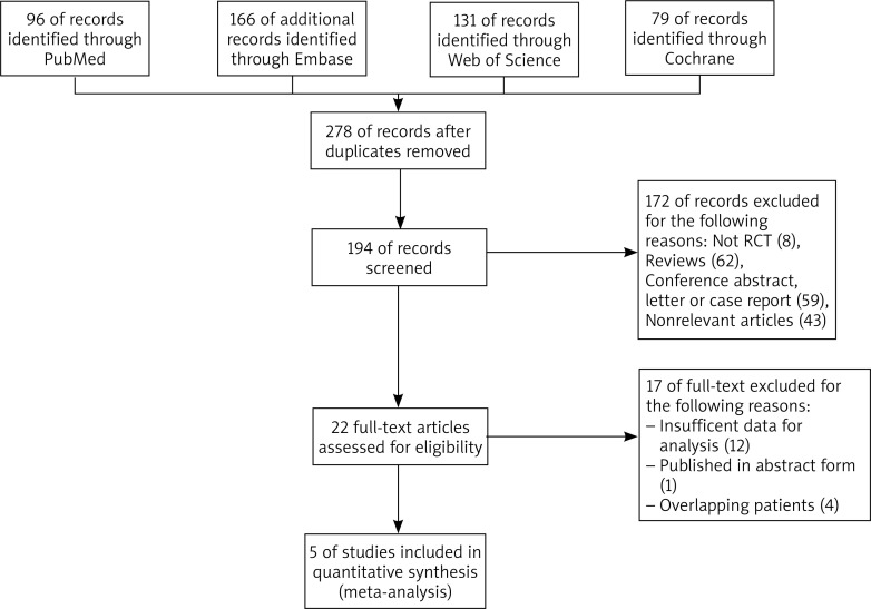 Efficacy and safety of upadacitinib for the treatment of moderate-to-severe atopic dermatitis: a systematic review and meta-analysis.